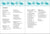 50 Things to Do at the Beach