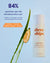 Three Ships - Fresh Start Lime Pearl + Prickly Pear 5% PHA Resurfacing Treatment (Add-On)