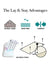 Lay & Stay - Aloha Towel (Add-On)